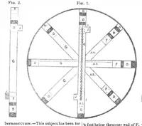 Picture 1 of 3 from Scientific American, Vol. 2, No. 27 (1847) (1847), leaf 0