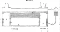 An illustration from Scientific American, Vol. 2, No. 30 (1847) (1847)