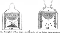 Picture 2 of 4 from Scientific American, Vol. 2, No. 30 (1847) (1847), leaf 0