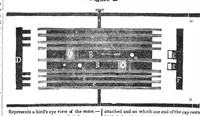 An illustration from Scientific American, Vol. 2, No. 34 (1847) (1847)