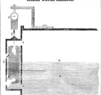 An illustration from Scientific American, Vol. 2, No. 47 (1847) (1847)