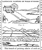 An illustration from Scientific American, Vol. 2, No. 48 (1847) (1847)