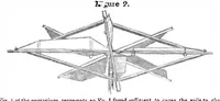 Picture 2 of 2 from Scientific American, Vol. 2, No. 51 (1847) (1847), leaf 0