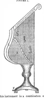Picture 3 of 3 from Scientific American, Vol. 3, No. 27 (1848) (1848), leaf 3