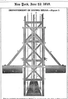 An illustration from Scientific American, Vol. 4, No. 40 (1849) (1849)