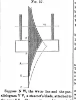Picture 6 of 6 from Scientific American, Vol. 5, No. 36 (1850) (1850), leaf 7
