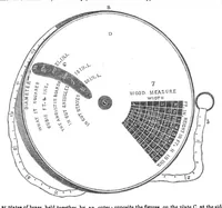 An illustration from Scientific American, Vol. 5, No. 44 (1850) (1850)