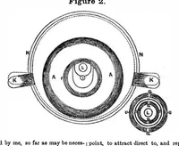 An illustration from Scientific American, Vol. 5, No. 48 (1850) (1850)