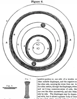 An illustration from Scientific American, Vol. 5, No. 48 (1850) (1850)