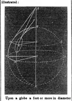 An illustration from Scientific American, Vol. 6, No. 39 (1851) (1851)