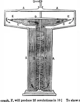 Picture 4 of 7 from Scientific American, Vol. 6, No. 43 (1851) (1851), leaf 2