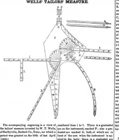 Picture 2 of 4 from Scientific American, Vol. 7, No. 39 (1852) (1852), leaf 3