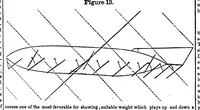An illustration from Scientific American, Vol. 7, No. 43 (1852) (1852)