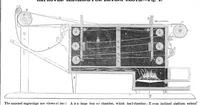 An illustration from Scientific American, Vol. 8, No. 29 (1853) (1853)