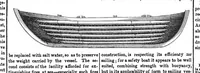 An illustration from Scientific American, Vol. 8, No. 31 (1853) (1853)