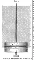 An illustration from Scientific American, Vol. 9, No. 31 (1854) (1854)