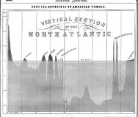 An illustration from Scientific American, Vol. 9, No. 32 (1854) (1854)