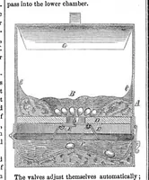 An illustration from Scientific American, Vol. 9, No. 33 (1854) (1854)