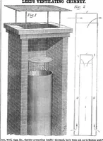 An illustration from Scientific American, Vol. 9, No. 48 (1854) (1854)