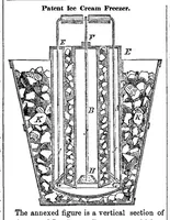 Picture 2 of 3 from Scientific American, Vol. 10, No. 37 (1855) (1855), leaf 3