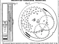 An illustration from Scientific American, Vol. 10, No. 45 (1855) (1855)