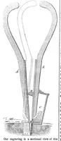 An illustration from Scientific American, Vol. 11, No. 30 (1856) (1856)