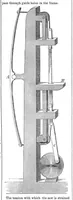 Picture 5 of 8 from Scientific American, Vol. 11, No. 35 (1856) (1856), leaf 4