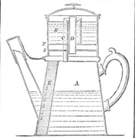 An illustration from Scientific American, Vol. 2, No. 5 (1860) (1860)