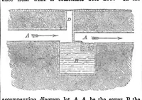 An illustration from Scientific American, Vol. 2, No. 11 (1860) (1860)