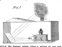 An illustration from Scientific American, Vol. 2, No. 14 (1860) (1860)
