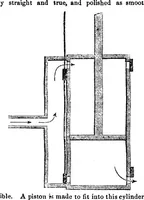 Picture 3 of 7 from Scientific American, Vol. 3, No. 10 (1860) (1860), leaf 5