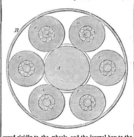 Picture 4 of 8 from Scientific American, Vol. 3, No. 15 (1860) (1860), leaf 4