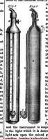 An illustration from Scientific American, Vol. 4, No. 14 (1861) (1861)