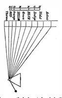 An illustration from Scientific American, Vol. 5, No. 19 (1861) (1861)