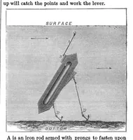 An illustration from Scientific American, Vol. 6, No. 11 (1862) (1862)