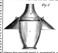 An illustration from Scientific American, Vol. 7, No. 15 (1862) (1862)