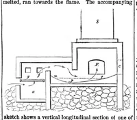 An illustration from Scientific American, Vol. 10, No. 12 (1864) (1864)