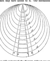 Picture 6 of 9 from Scientific American, Vol. 10, No. 22 (1864) (1864), leaf 4