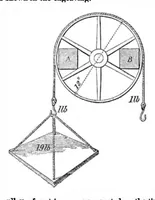 An illustration from Scientific American, Vol. 15, No. 4 (1866) (1866)