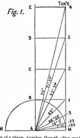 Picture 5 of 9 from Scientific American, Vol. 15, No. 19 (1866) (1866), leaf 3