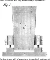 An illustration from Scientific American, Vol. 16, No. 9 (1867) (1867)