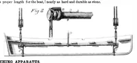 Picture 9 of 9 from Scientific American, Vol. 16, No. 16 (1867) (1867), leaf 15