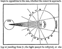 Picture 3 of 10 from Scientific American, Vol. 17, No. 10 (1867) (1867), leaf 2