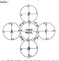 Picture 2 of 6 from Scientific American, Vol. 18, No. 5 (1868) (1868), leaf 2
