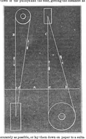 Picture 4 of 9 from Scientific American, Vol. 18, No. 6 (1868) (1868), leaf 4