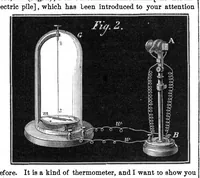 An illustration from Scientific American, Vol. 18, No. 10 (1868) (1868)