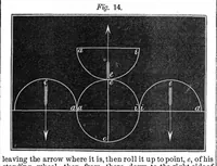 An illustration from Scientific American, Vol. 18, No. 12 (1868) (1868)