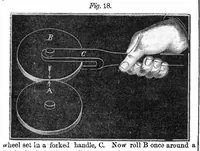 Picture 6 of 9 from Scientific American, Vol. 18, No. 13 (1868) (1868), leaf 4