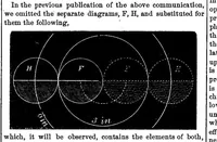 An illustration from Scientific American, Vol. 18, No. 15 (1868) (1868)