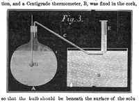 Picture 3 of 9 from Scientific American, Vol. 18, No. 17 (1868) (1868), leaf 3